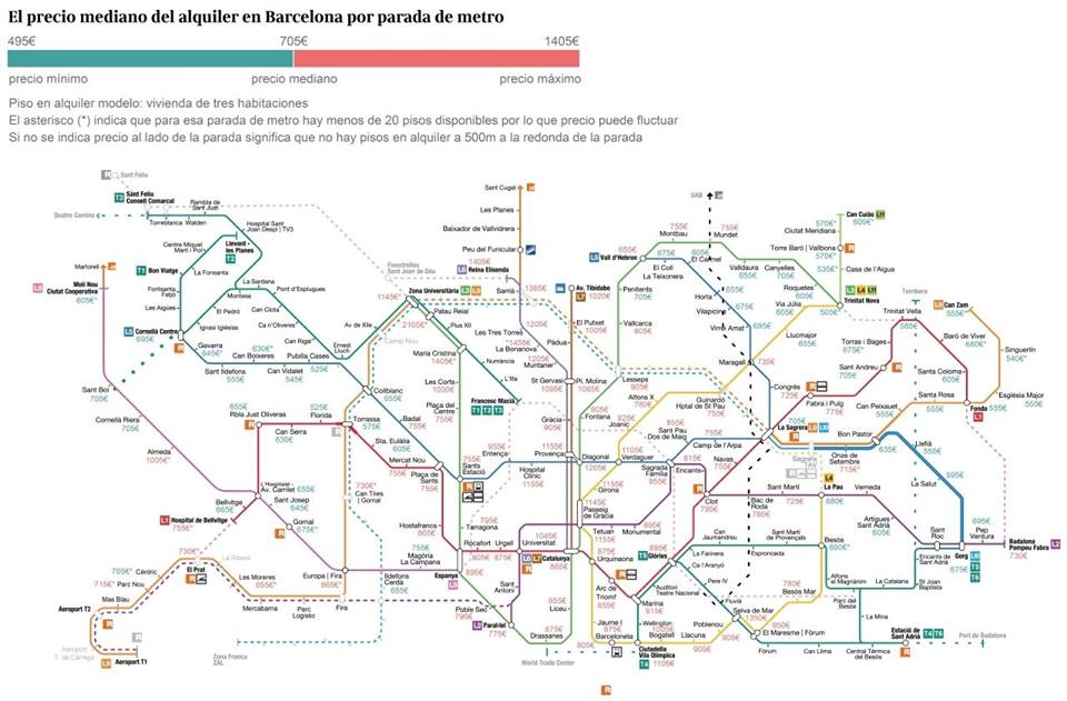 Carte des loyers moyens selon les stations de metro à Barcelone